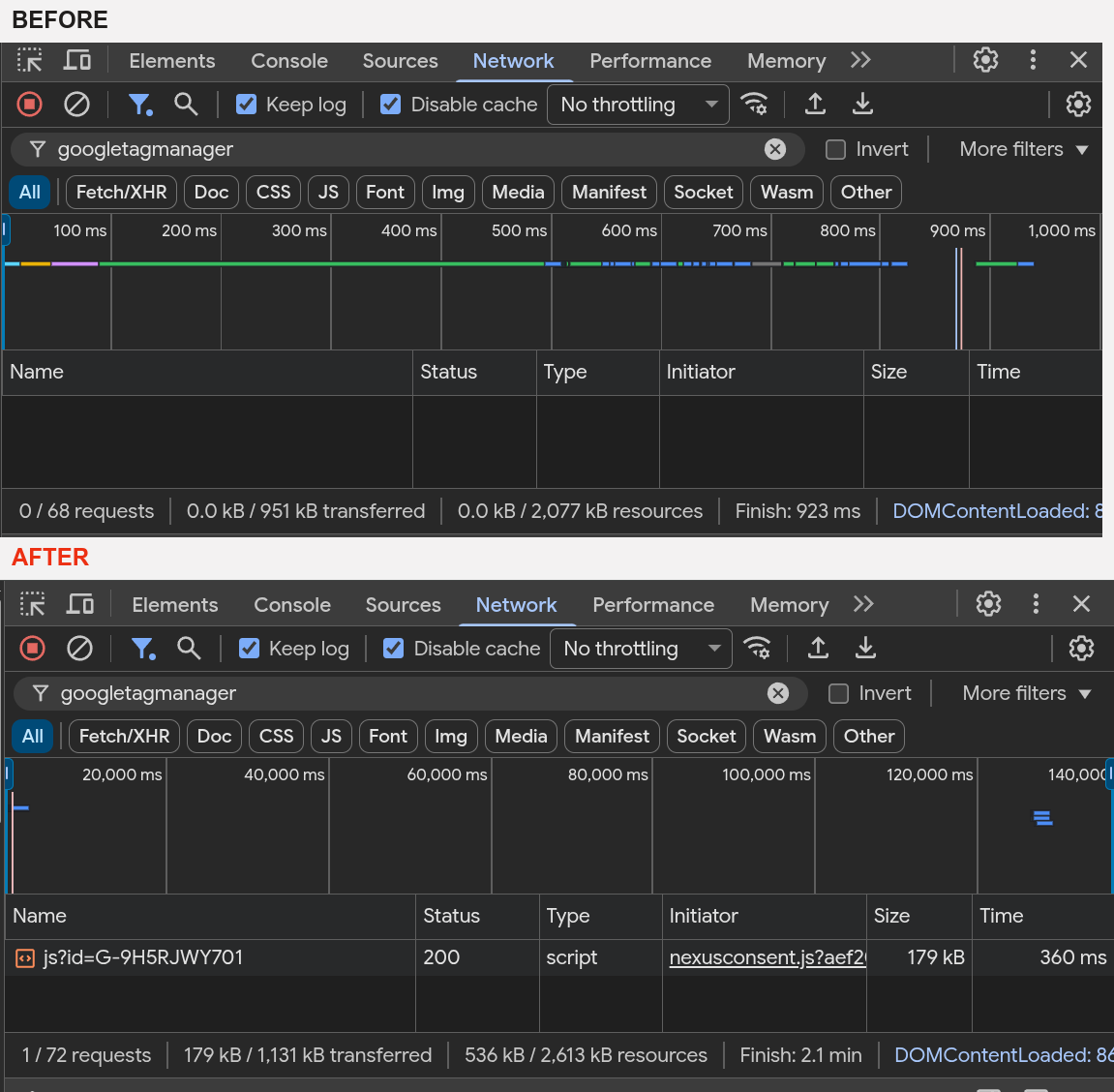 DevTools Network filtered to googletagmanager: no request before consent; after Analytics is granted, the GA4 js?id=G-… request returns 200 with nexusconsent.js as its initiator.